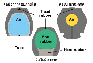 タイヤ断面図