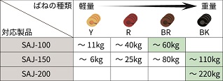 各種コイルスプリング