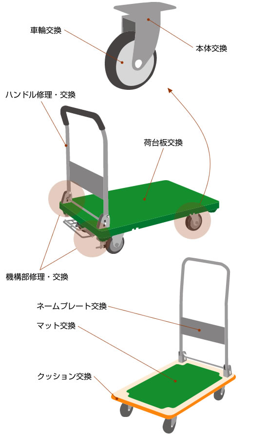 キャスター・台車の修理例