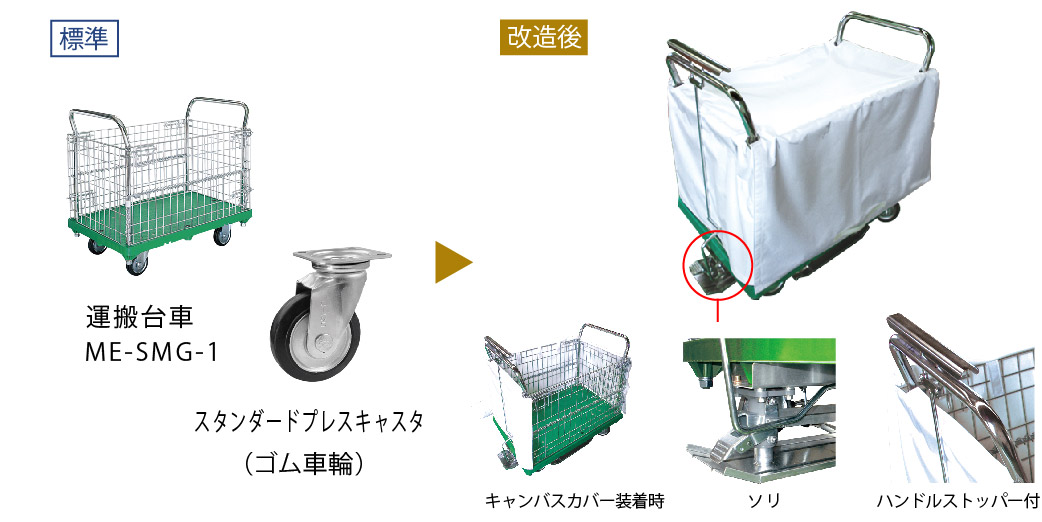 アミかご付プラスチック台車 キャスタ 運搬台車のシシク