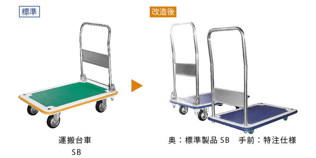 お金を節約 うきうきらんどプラスチックテーブル台車 ハンドル固定式 空気入りタイヤ付 ストッパー付 200kg PLA300-HP-DS 