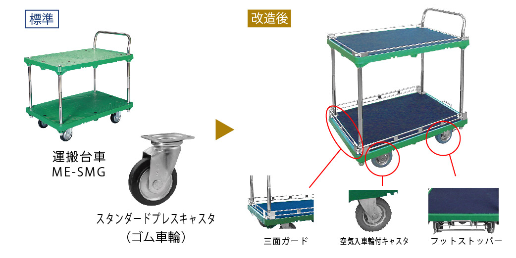 プラスチックテーブル台車 テーブル2段式 ストッパー付 最大積載量250kg PLA250Y-T2-DS