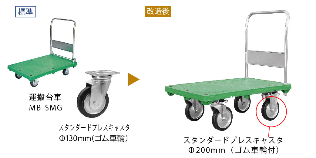 高機能スチール台車 ハンドル固定式 ストッパー付 最大積載量300kg JACK300-DS 物流、運搬用