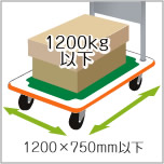 最大積載質量と最大荷台寸法