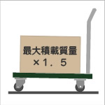 荷重性能試験