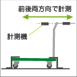 そで（ハンドル）の強度試験