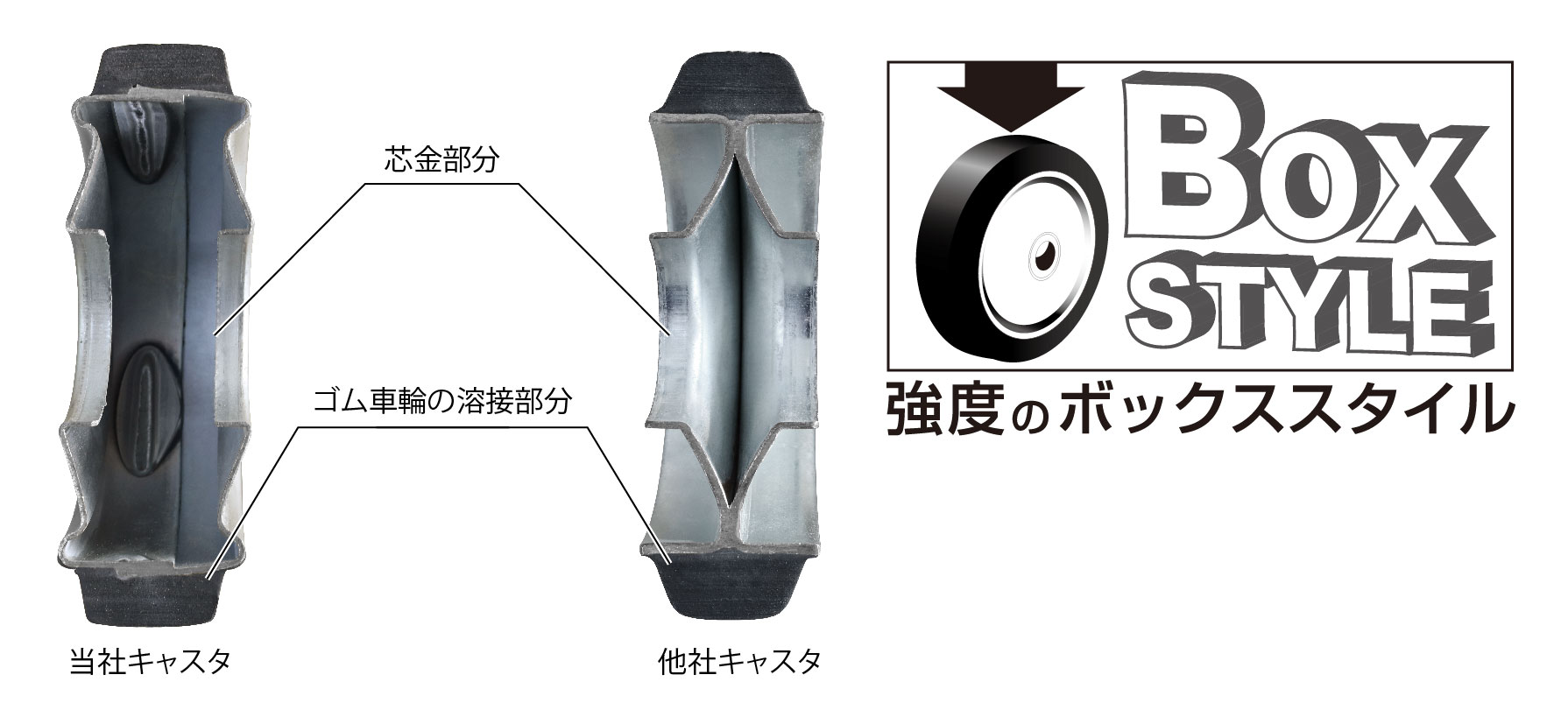 セール開催中最短即日発送 シシク 緩衝キャスター 自在 ２００径 ゴム車輪 1個 品番