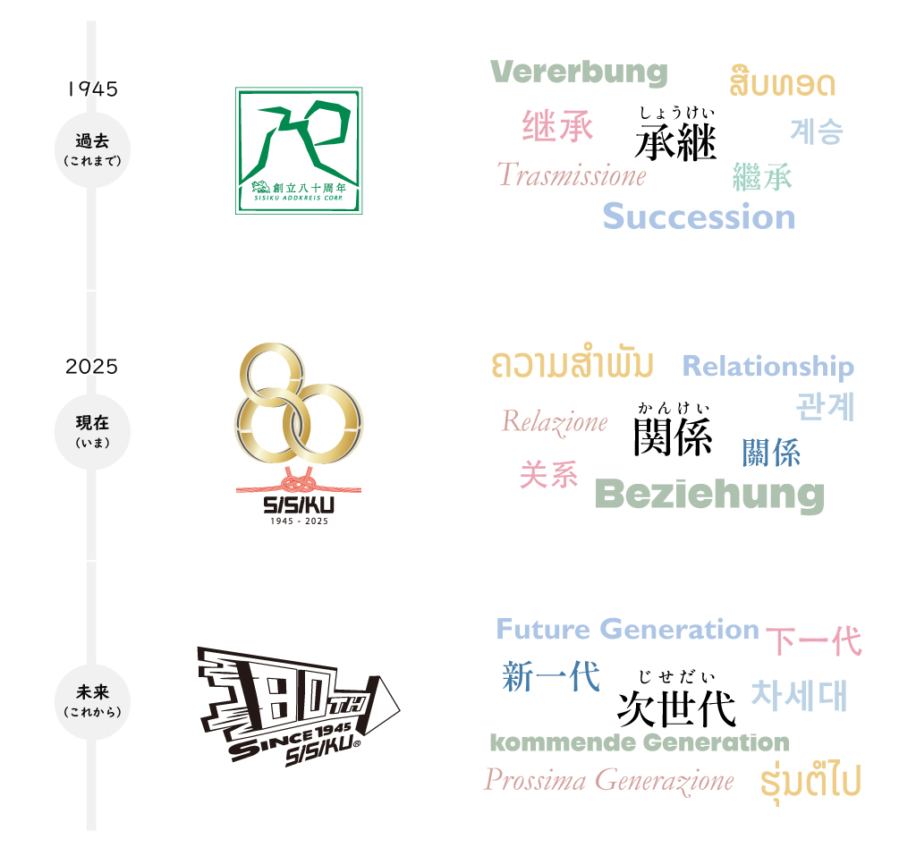 80周年ロゴ